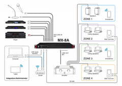 Tascam MX-8A mixeur matriciel numérique 8 canaux in/out