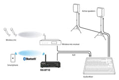 Récepteur Tascam Bluetooth 5.1 avec fixation rack