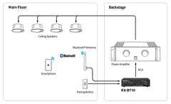 Récepteur Tascam Bluetooth 5.1 avec fixation rack