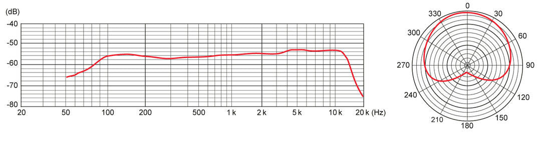 Tascam TM-82 Microphone dynamique pour voix et instruments