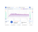 Apollo Monitor Correction Add-on