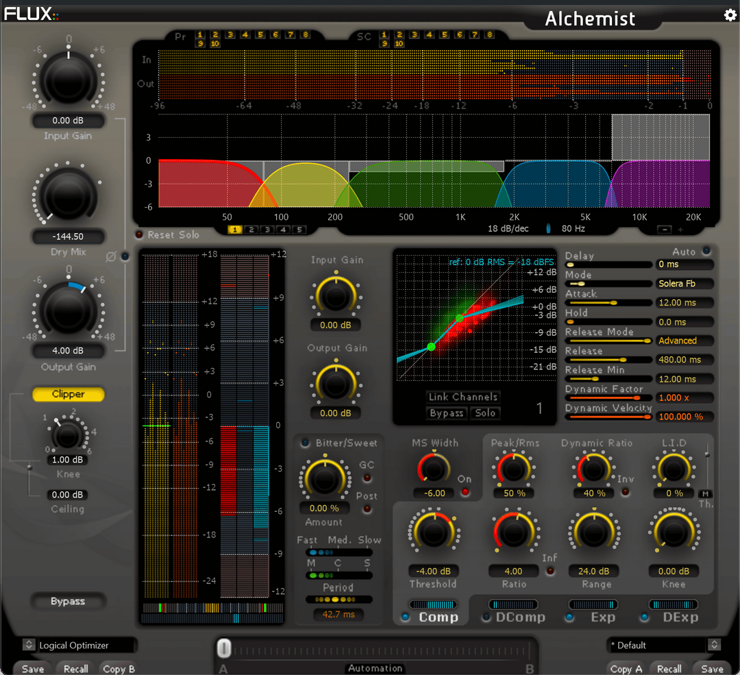 Alchimiste